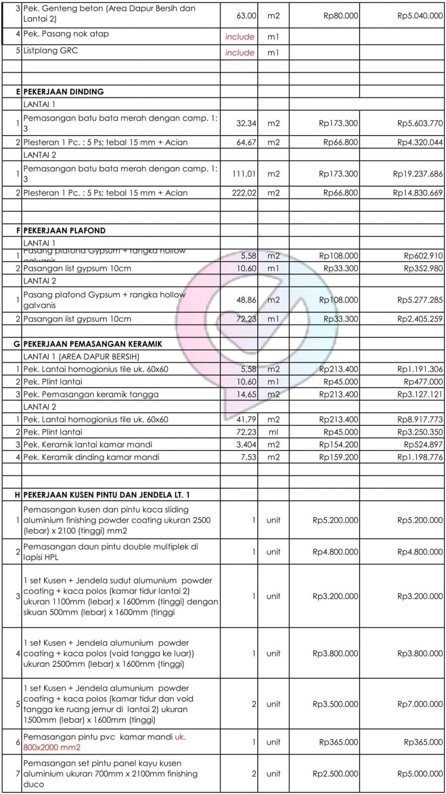 Menghitung Estimasi Biaya Renovasi Rumah - Sejasa.com