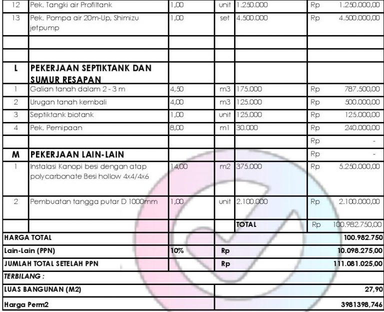 Menghitung Biaya Bangun Rumah 2 Lantai Sesuai Budget – Sejasa HAPPY LIVING