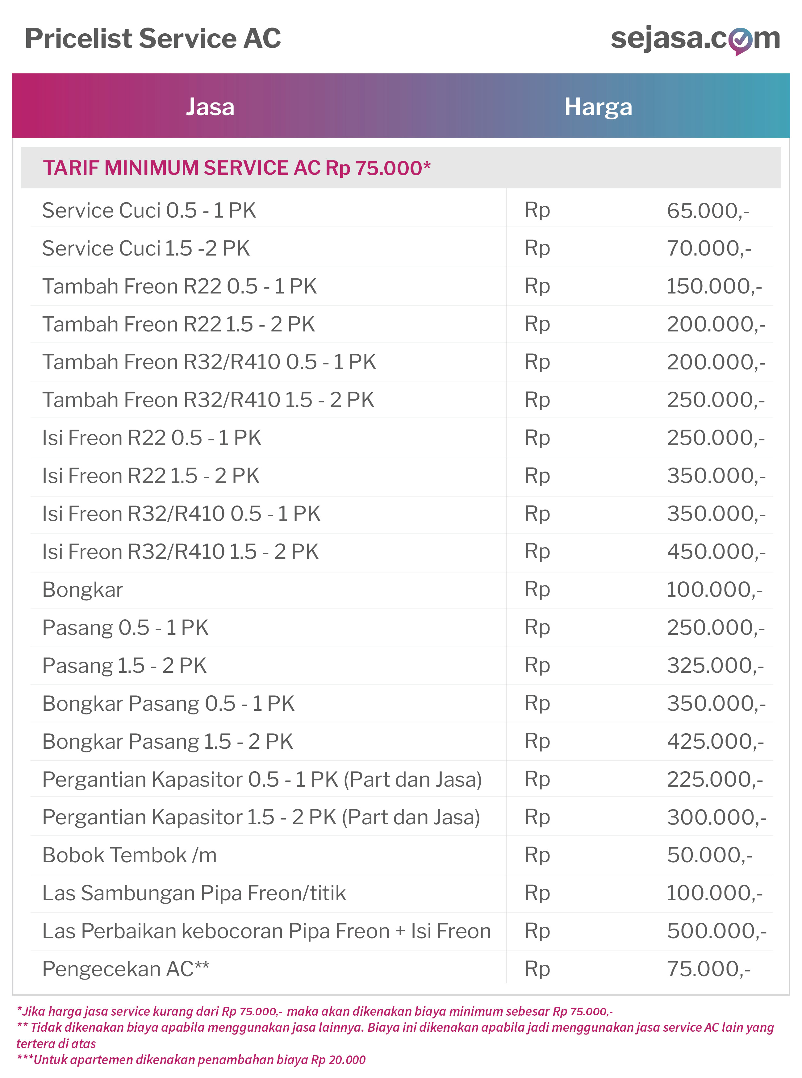 Harga Isi Freon Ac Rumah 2019