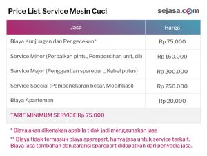 Harga Jasa Service (Express) Standar Sejasa - Sejasa HAPPY LIVING