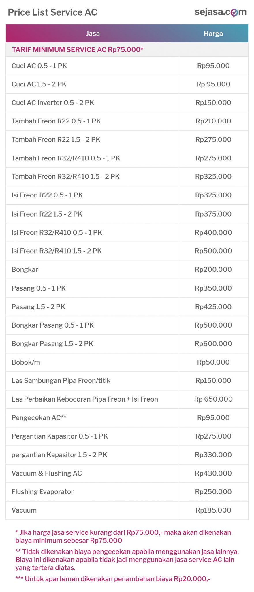 Harga Jasa Service (Express) Standar Sejasa - Sejasa HAPPY LIVING